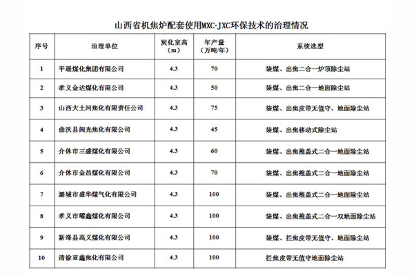 山西省機焦?fàn)t配套使用MXC
